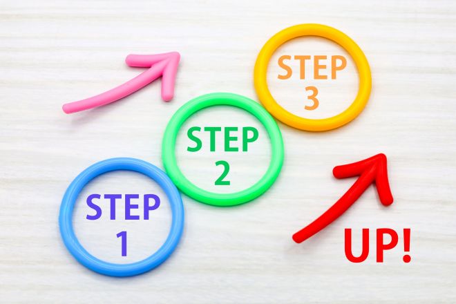 GMOオフィスサポートで法人登記する最短ステップ